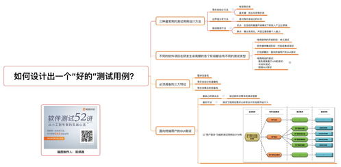 16年测试老兵给测试开发者的一剂强心剂 拥抱人工智能时代，附软件测试最全知识框架图