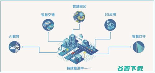 智慧园区青睐英特尔与AI应用开发的流量密码