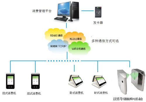 智能无感消费管理软件 人工智能应用软件开发的前沿实践
