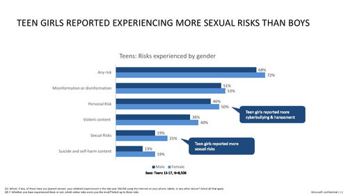 微软在心理健康领域的创新 生成式人工智能的安全应用与软件开发