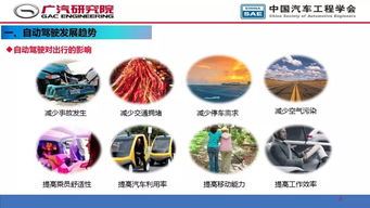 人工智能在自动驾驶开发中的应用与软件开发实践